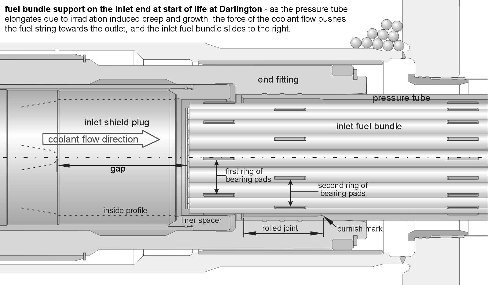 Image Library fuel bundle support